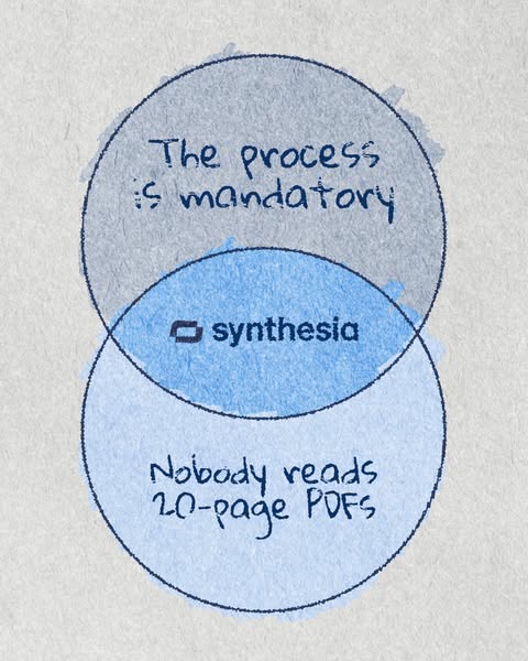 Synthesia ad creative